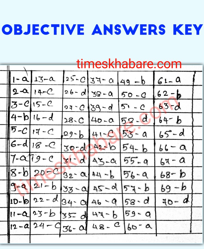 Class 12th Chemistry Setup Exam 2025 Question Paper